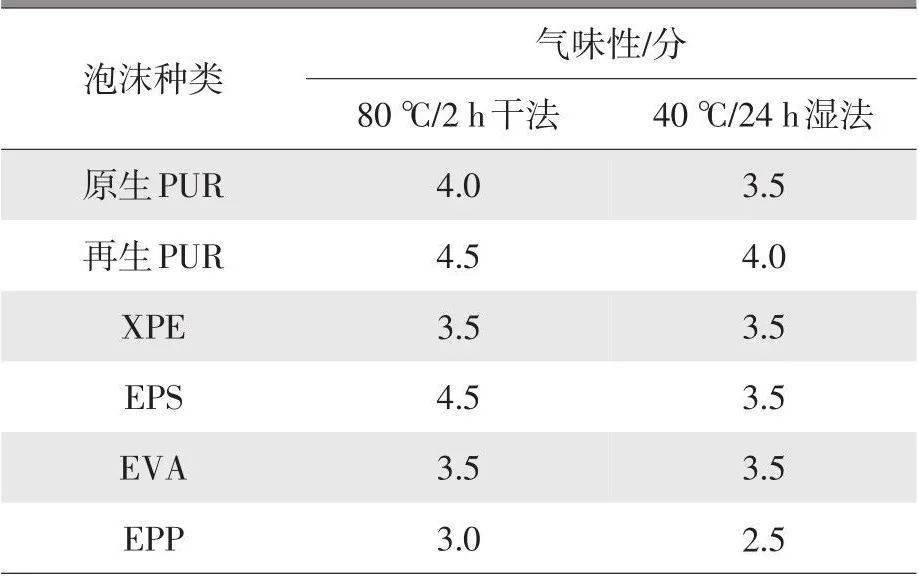 【技术干货】汽车内饰用环保型EPP材料性能与应用(图1)