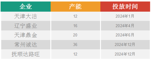 生意社：2023年EPS价格走势及预测CQ9(图2)