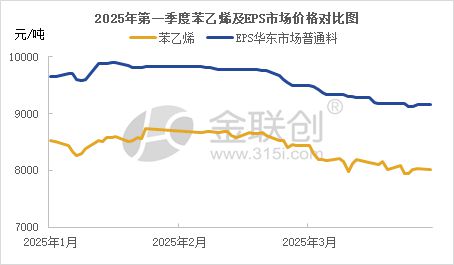 【EPS】2025年一季度EPS市场行情回顾与二季度展望(图1)